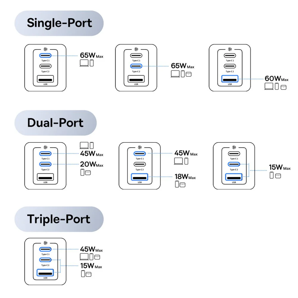 Baseus GaN5 Pro Fast Charger 2C+U 65W Wall Charger - Image 2